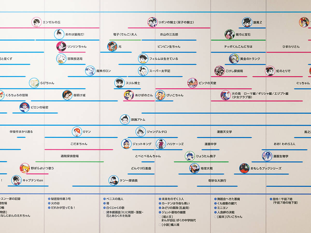 兵庫〈宝塚市立手塚治虫記念館〉作品年表