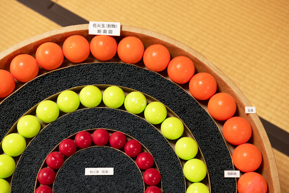 花火玉の断面図