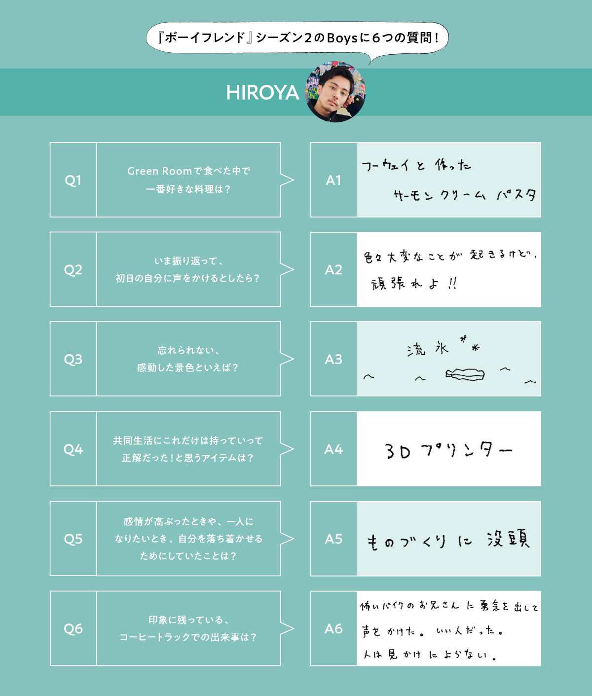ヒロヤさんの6つの回答