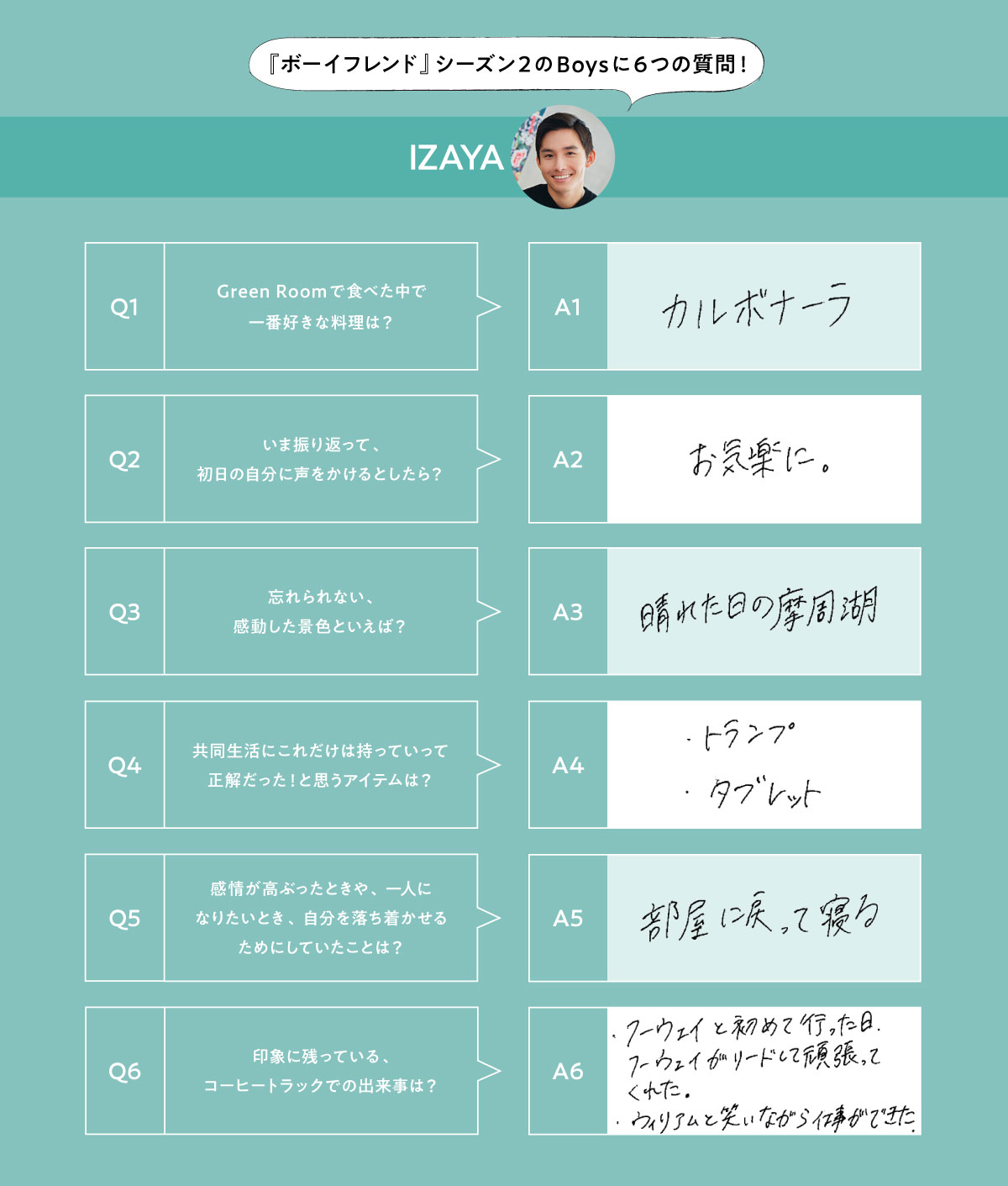 イザヤさんの6つの回答