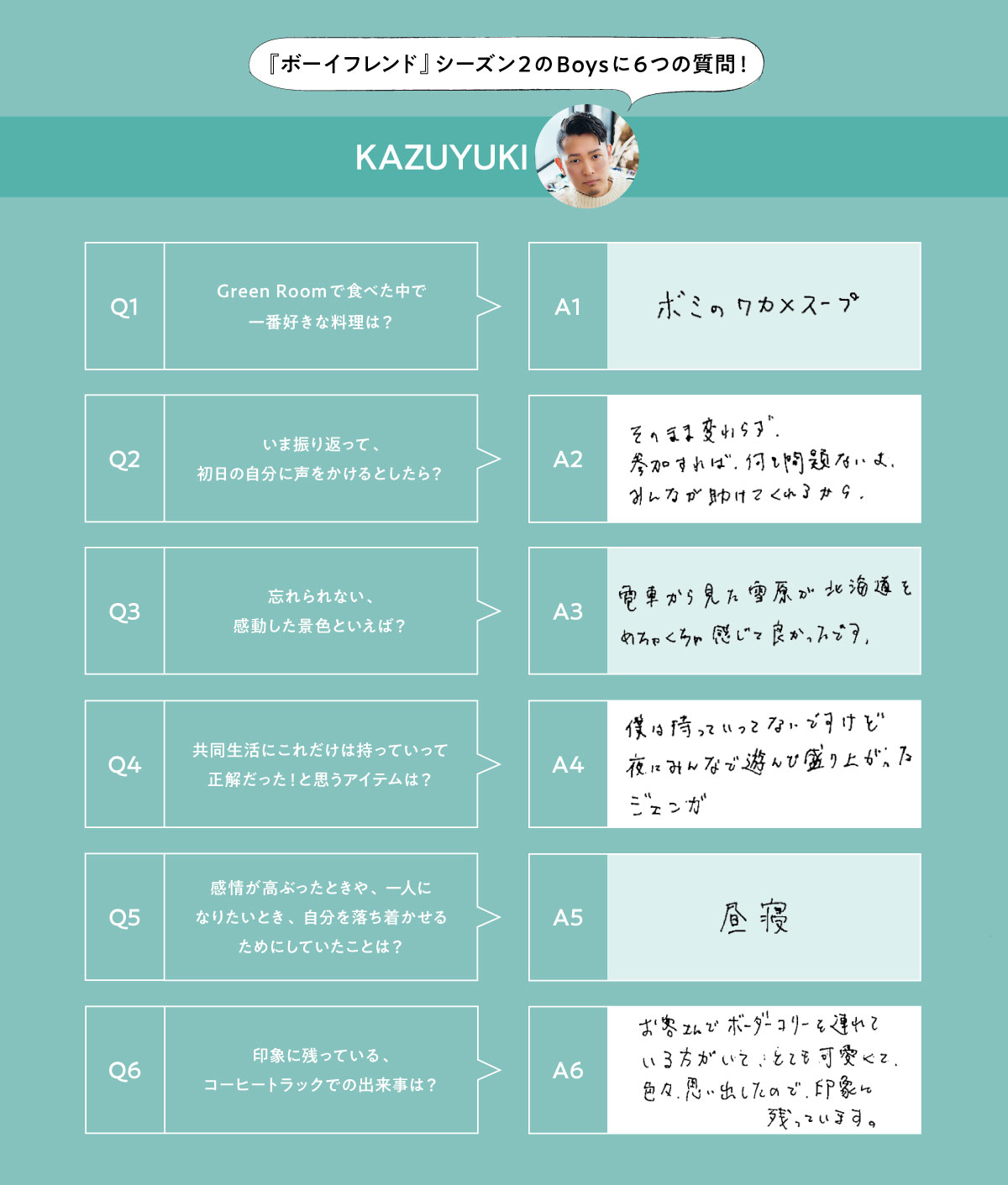 カズユキさんの6つの回答