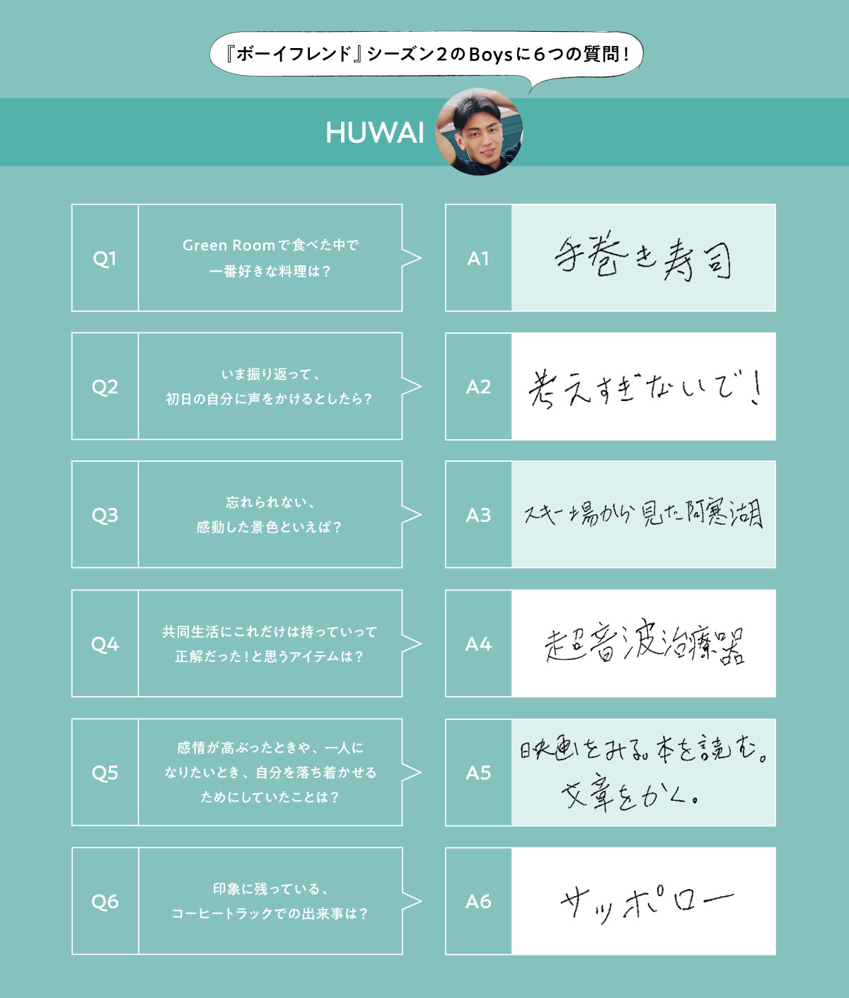 フーウェイさんの6つの回答