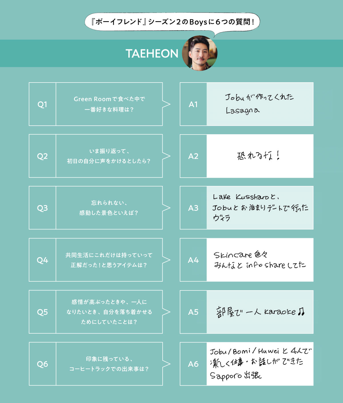 テホンさんの6つの回答