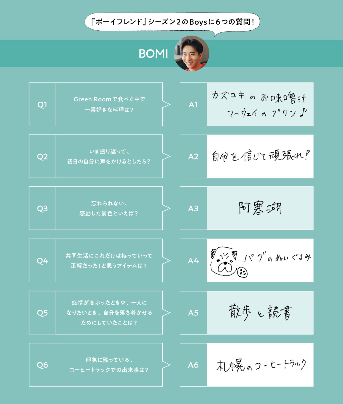ボミさんの6つの回答