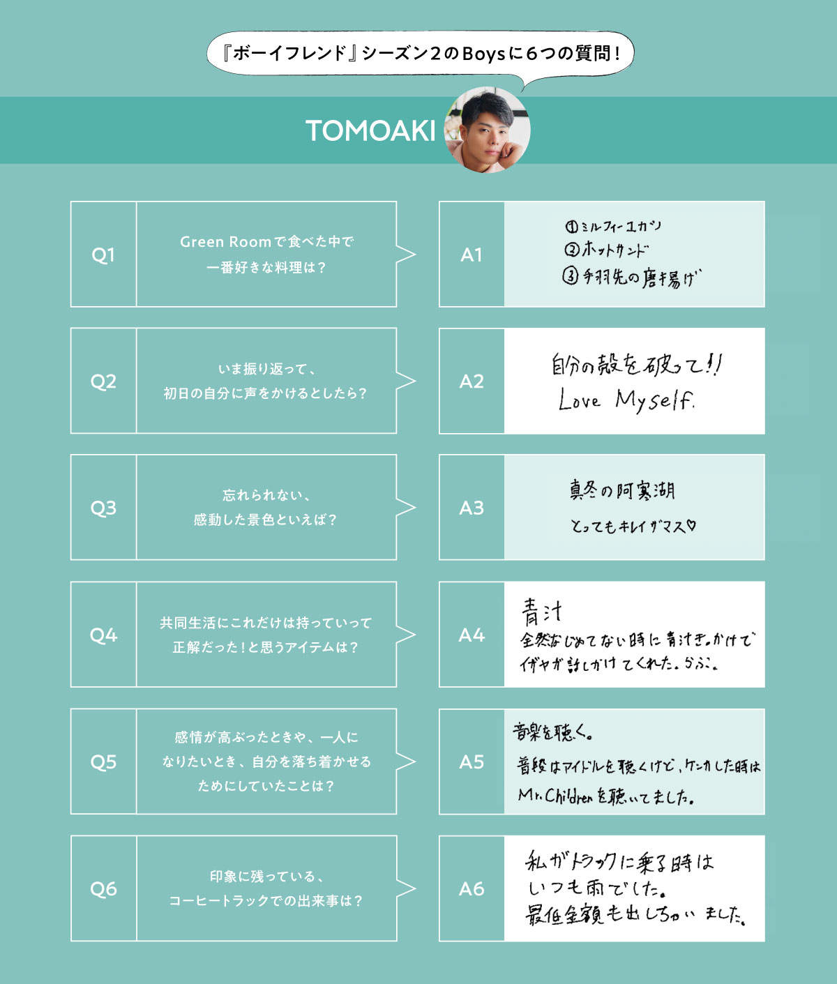 トモアキさんの6つの回答