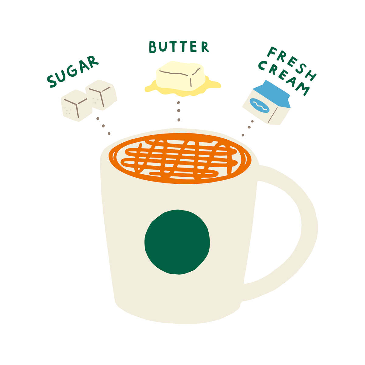 キャラメルソースのイラスト