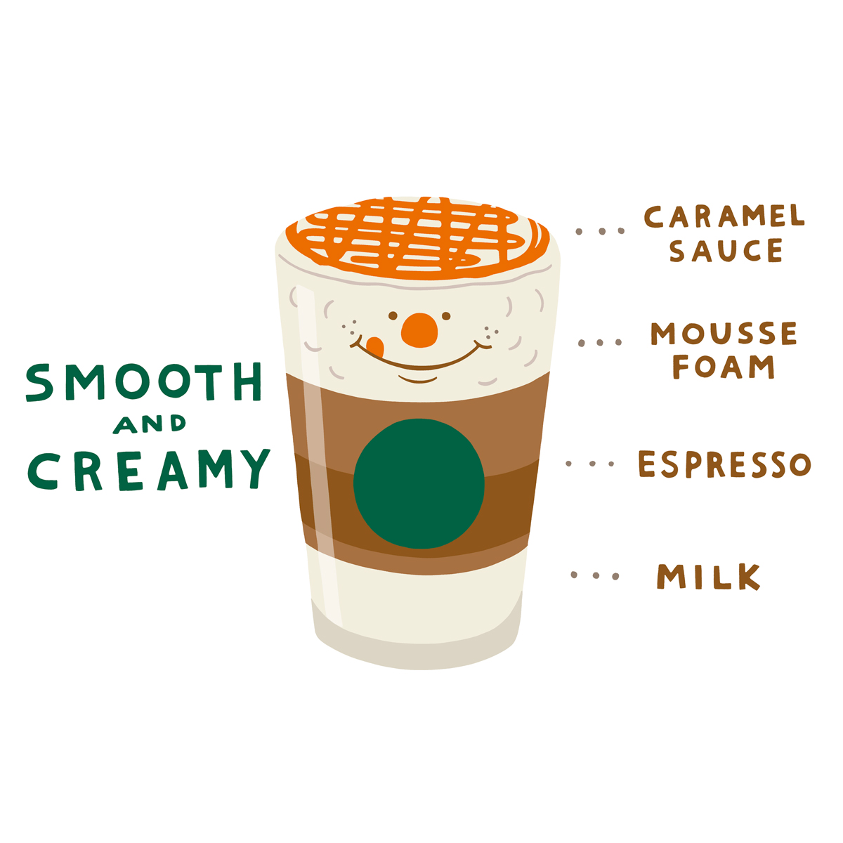 キャラメル マキアートのイラスト